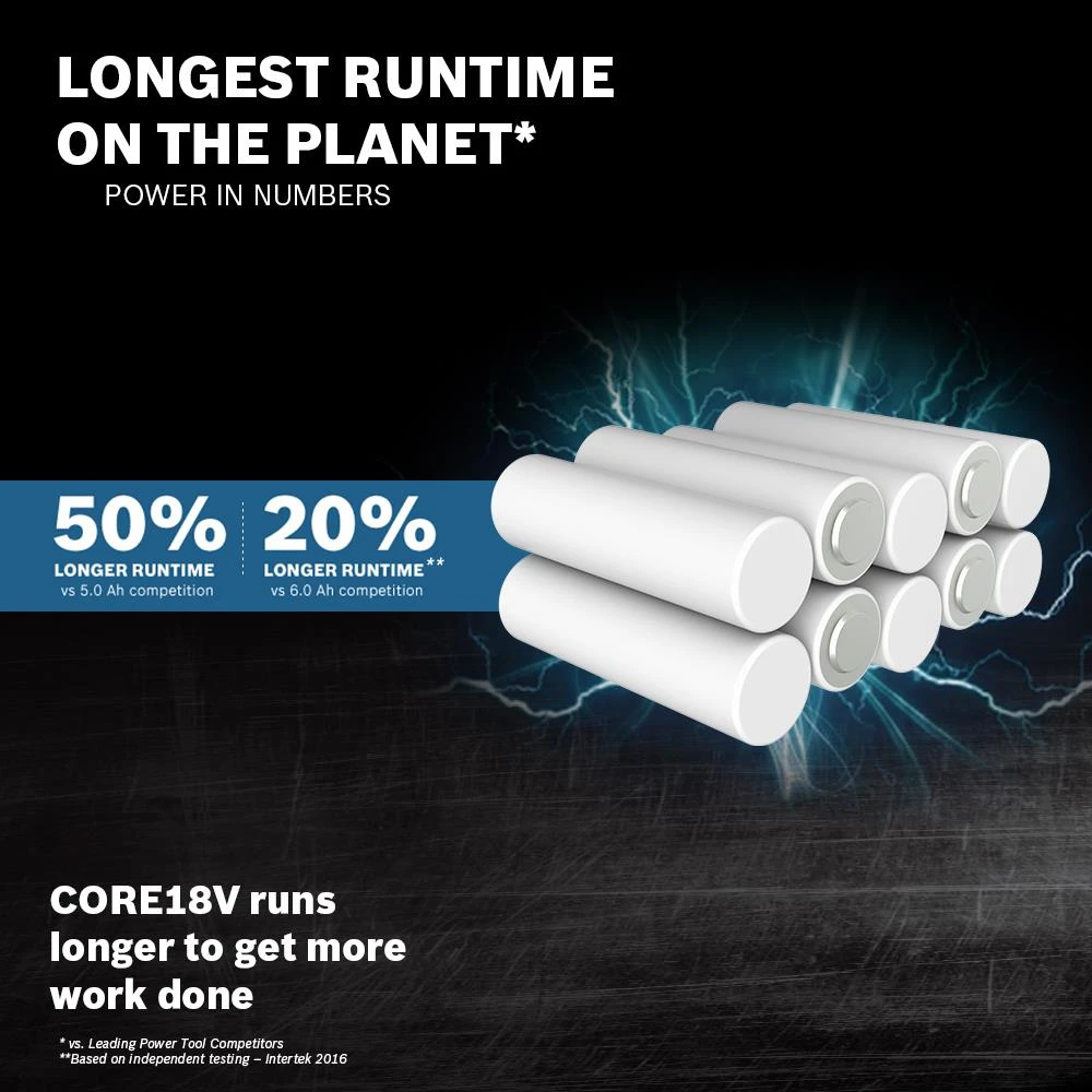 Promo π Bosch Angle Grinders 4.5-in 18-Volt Sliding Switch Cordless Angle Grinder β¨ 10 Promo π Bosch Angle Grinders 4.5-in 18-Volt Sliding Switch Cordless Angle Grinder β¨ - Image 10