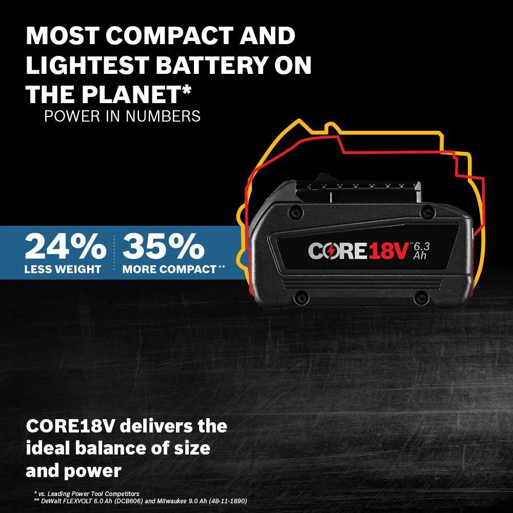 Promo π Bosch Angle Grinders 4.5-in 18-Volt Sliding Switch Cordless Angle Grinder β¨ 9 Promo π Bosch Angle Grinders 4.5-in 18-Volt Sliding Switch Cordless Angle Grinder β¨ - Image 9