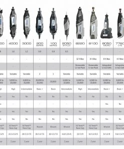 Outlet 🤩 Dremel Rotary Tools 3000 28-Piece Variable Speed Corded 1.2-Amp Multipurpose Rotary Tool with Hard Case ✔️ -Craftsman Sales Shop 44576474 scaled