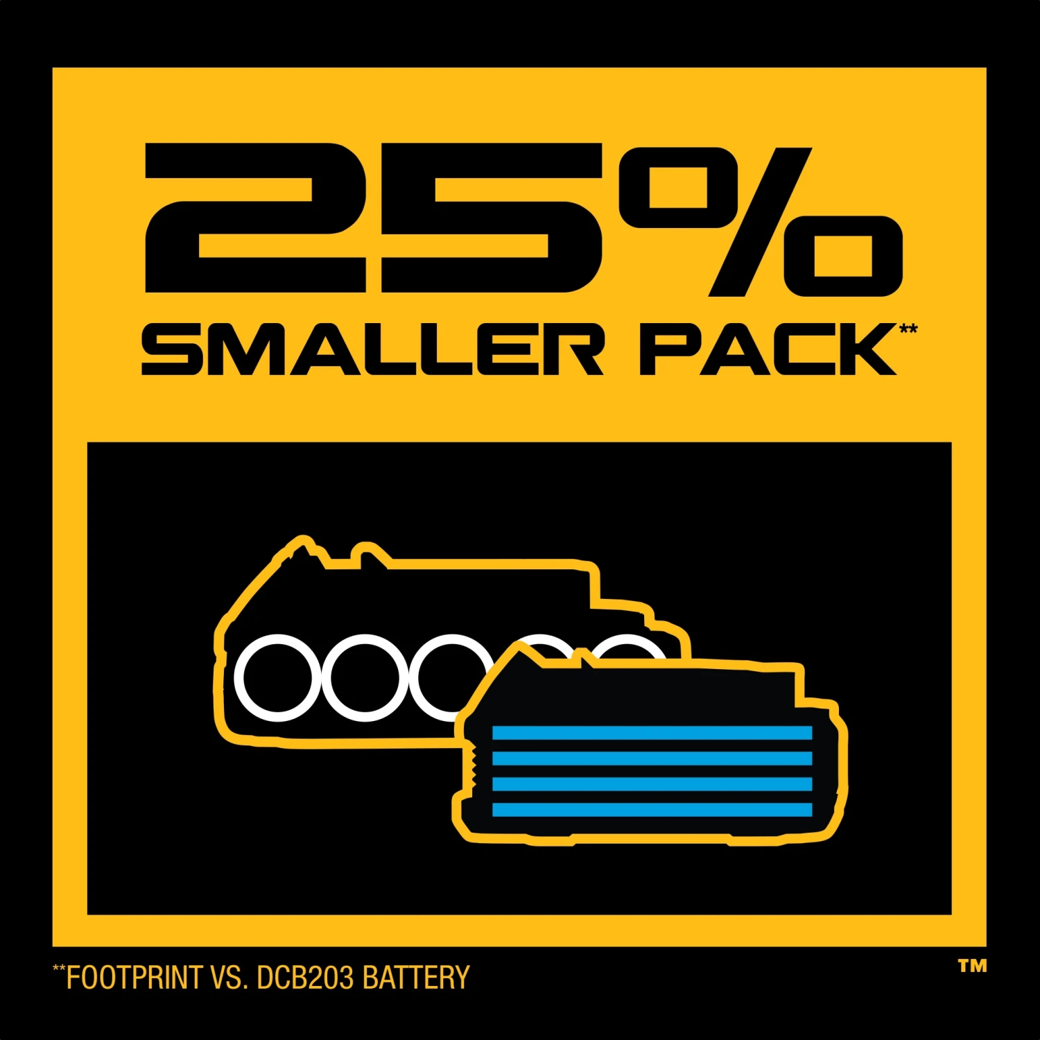 Best reviews of ⭐ DEWALT Power Tool Batteries & Chargers 20V MAX DEWALT POWERSTACK Compact Battery ✔️ 5 Best reviews of ⭐ DEWALT Power Tool Batteries & Chargers 20V MAX DEWALT POWERSTACK Compact Battery ✔️ - Image 5
