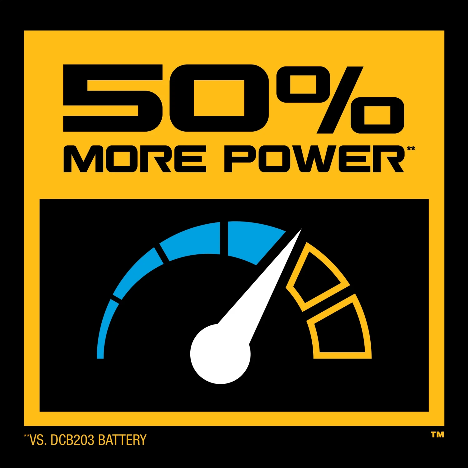 Best reviews of ⭐ DEWALT Power Tool Batteries & Chargers 20V MAX DEWALT POWERSTACK Compact Battery ✔️ 4 Best reviews of ⭐ DEWALT Power Tool Batteries & Chargers 20V MAX DEWALT POWERSTACK Compact Battery ✔️ - Image 4