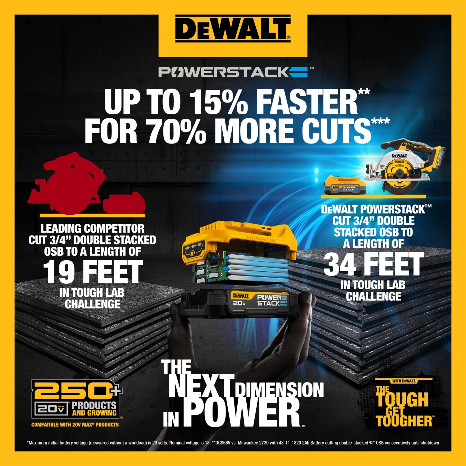 Best reviews of ⭐ DEWALT Power Tool Batteries & Chargers 20V MAX DEWALT POWERSTACK Compact Battery ✔️ 17 Best reviews of ⭐ DEWALT Power Tool Batteries & Chargers 20V MAX DEWALT POWERSTACK Compact Battery ✔️ - Image 17