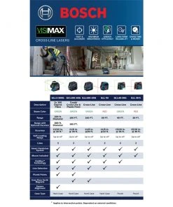 Budget 🔥 Bosch Laser Levels VisiMax 40-ft Green Beam Self-Leveling Cross-line Cross Laser Level 🔔 -Craftsman Sales Shop 46440285